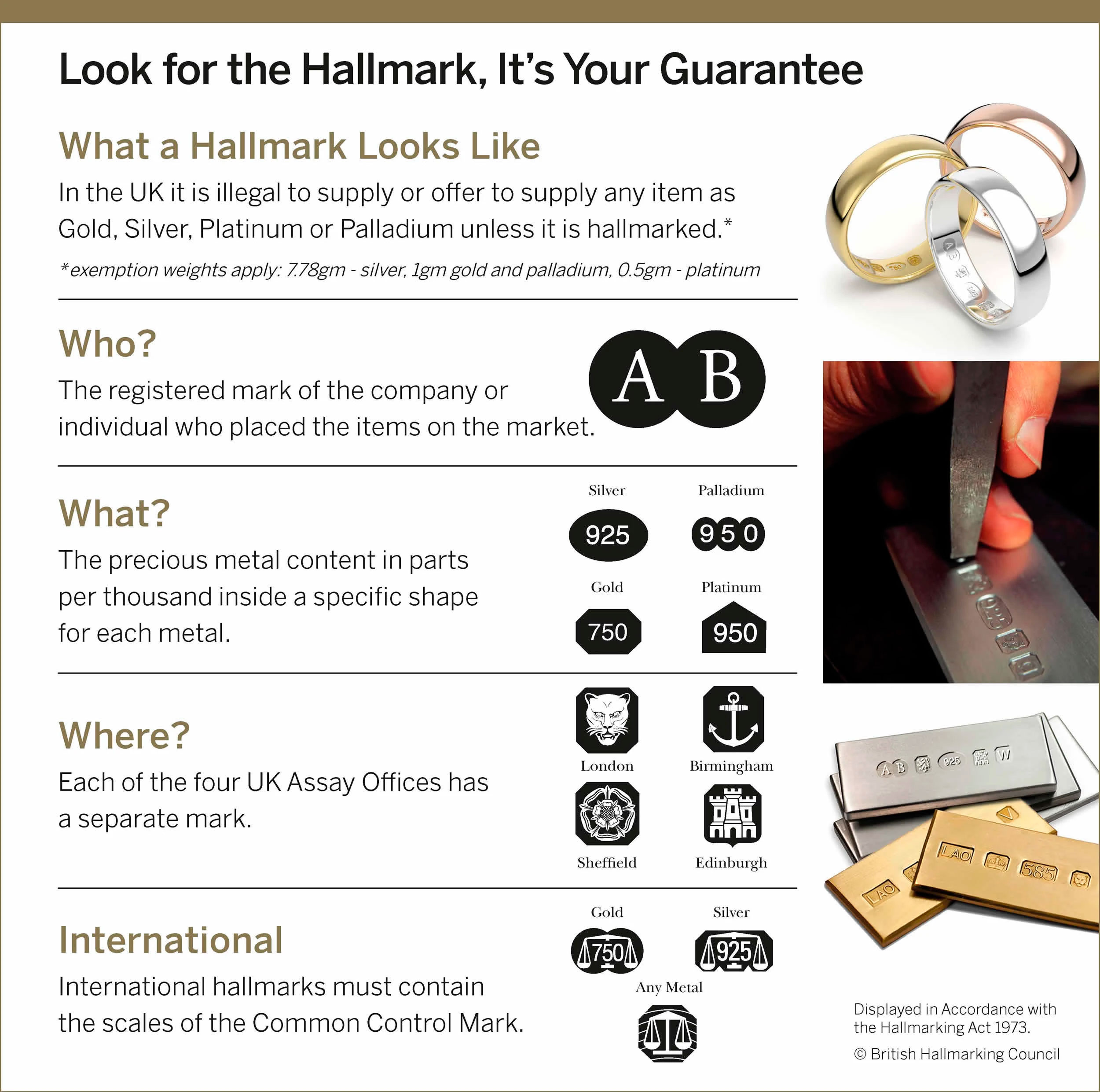 UK Hallmarking Information
