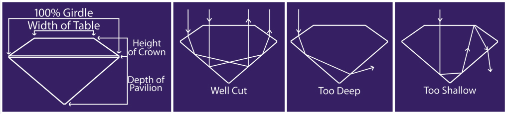 Diamond Cut Explained